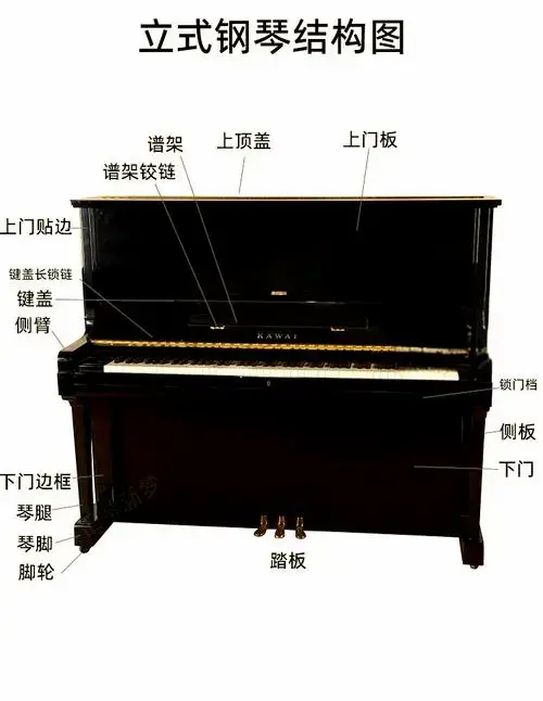 立式钢琴结构详解:揭秘乐器的奥秘