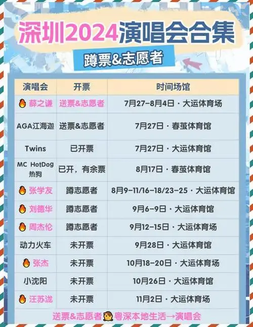 深圳2024演唱会全攻略🎤🎉
