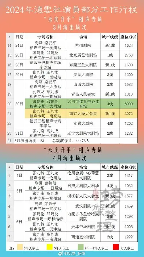 整理2024年郭德纲先生部分工作行程