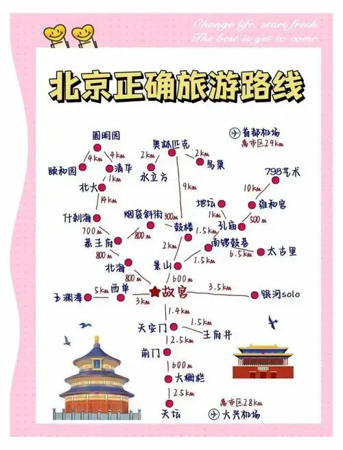 北京演唱会后3天游玩攻略及住宿推荐