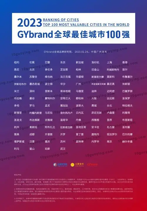 2023年全球最佳城市排名100强完整名单发布