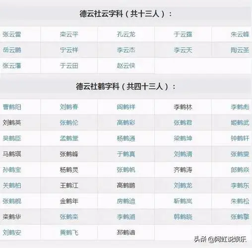德云社最新队员名单,传承与创新的力量闪耀舞台