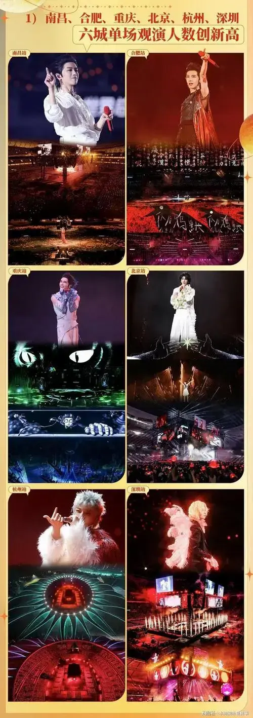 2024华晨宇火星演唱会战报来袭,全球首创!屡破纪录!