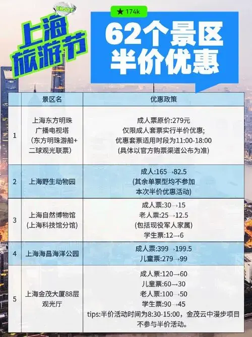 半价‼️上海62个优惠景点门票来袭㊙️