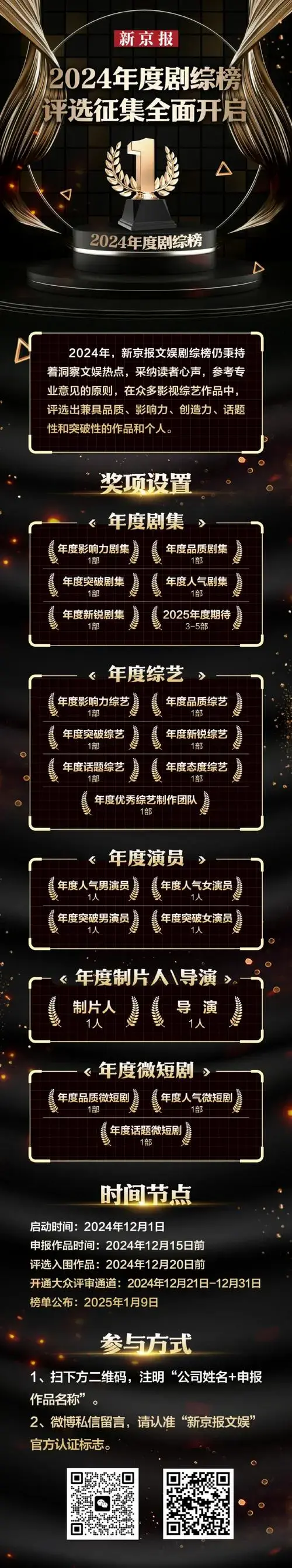 置顶【新京报2024