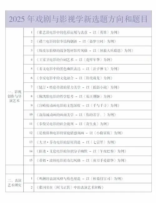 戏剧与影视的魅力:从舞台到银幕的探索 🎭 表演艺术研究 从巩俐到