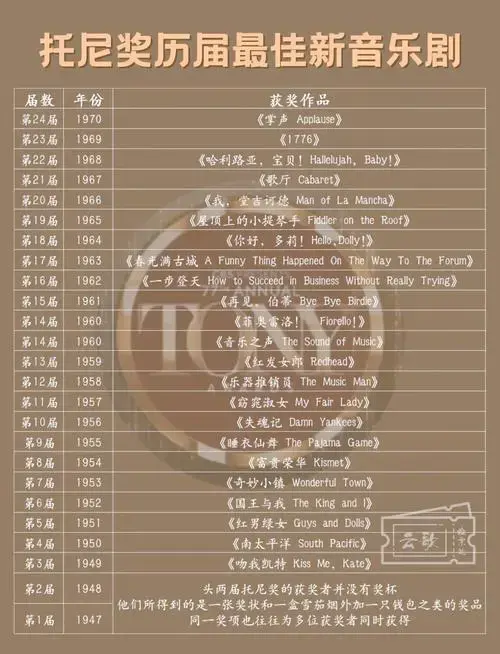 托尼奖历年获奖音乐剧盘点,剧荒必备!
