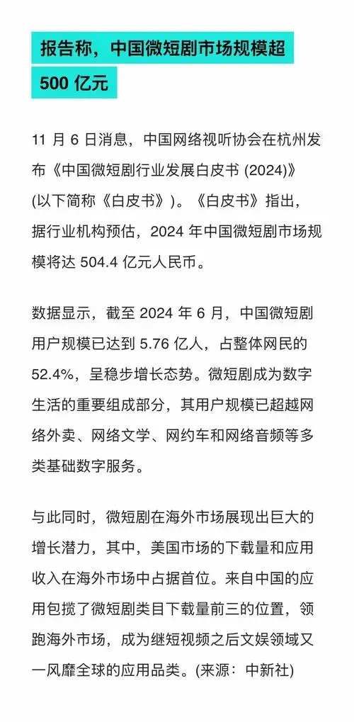 2024年,中国微短剧市场规模超 500 亿元,用户规模达到5.76亿人.