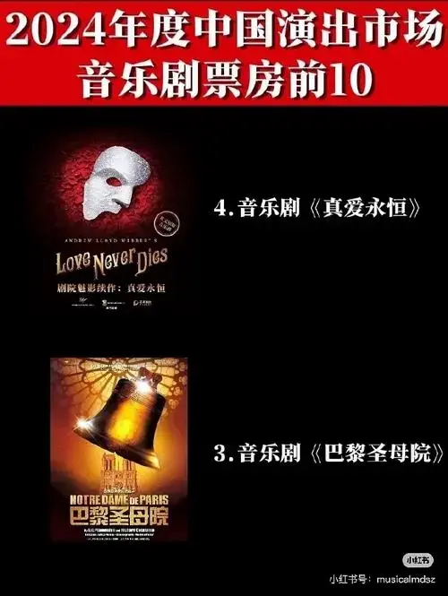 张艺兴话剧上了2024年度演出市场票房榜(音乐剧)top10里唯一中国原创