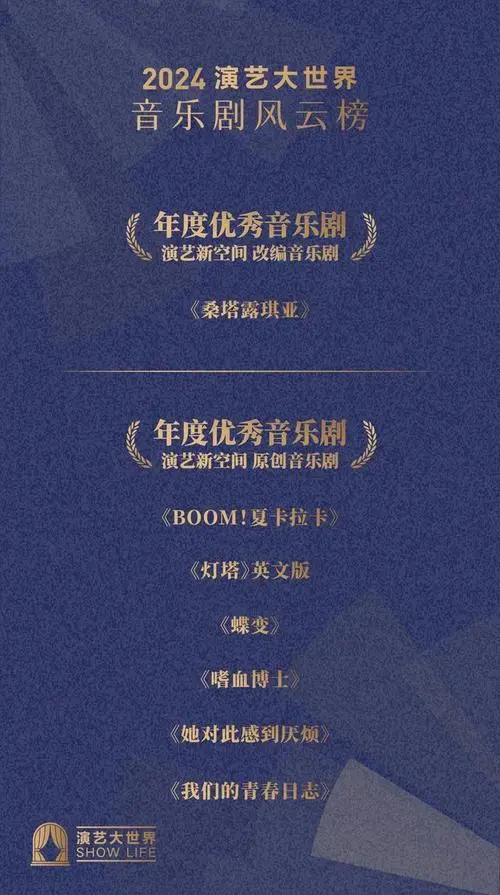 据统计,2024年上海音乐剧演出场次占全国市场约59%,票房收入约56%