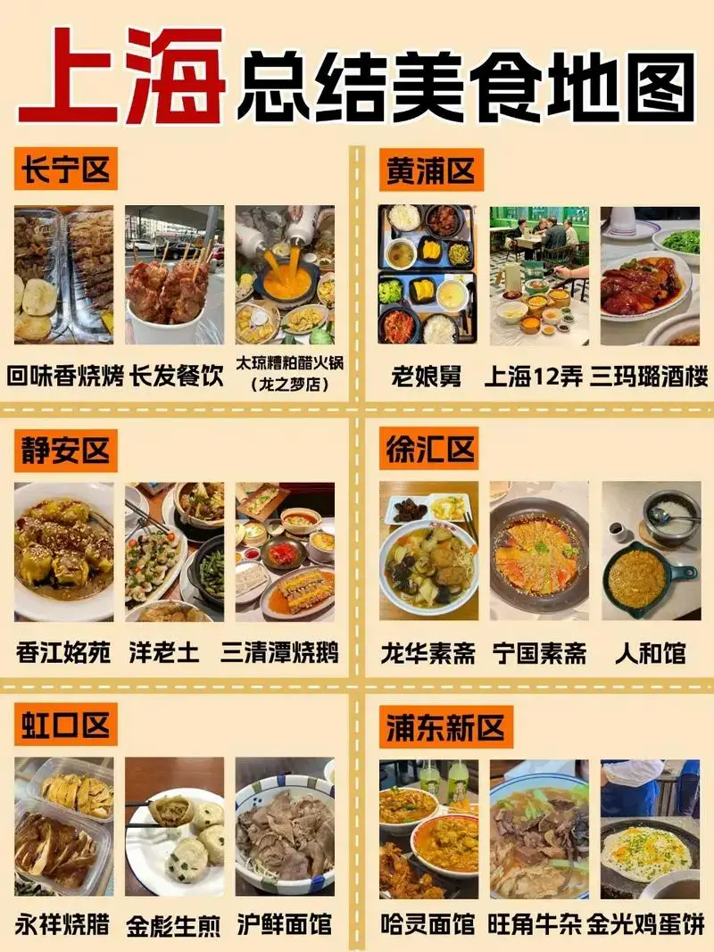 上海必吃美食地图!终于理解上海人民了🥳 这是一个 - 抖音