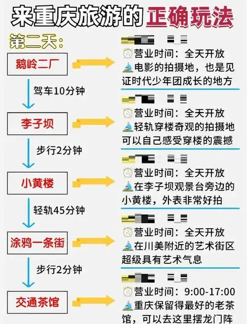 重庆旅游避坑指南🚫省钱攻略速收藏