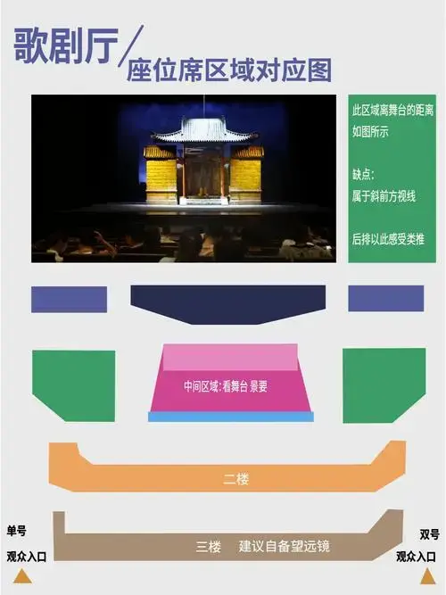 大剧院歌剧厅 | 选座攻略