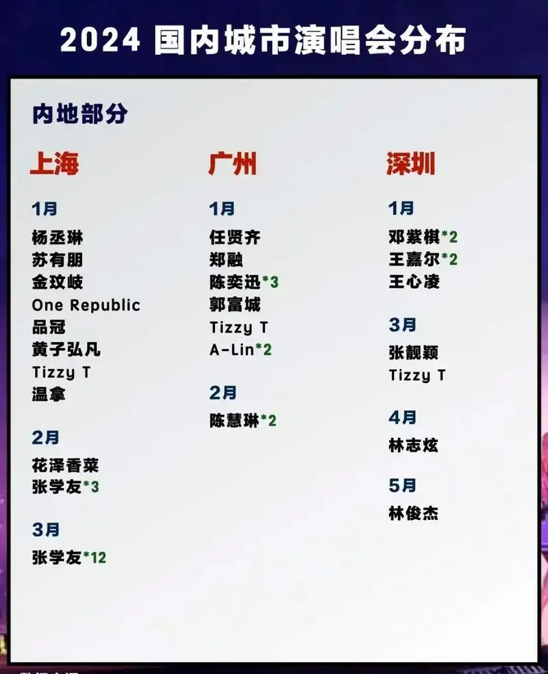 2024年演唱会汇总.#周杰伦#演唱会#图文种草机 #抢票 - 抖音