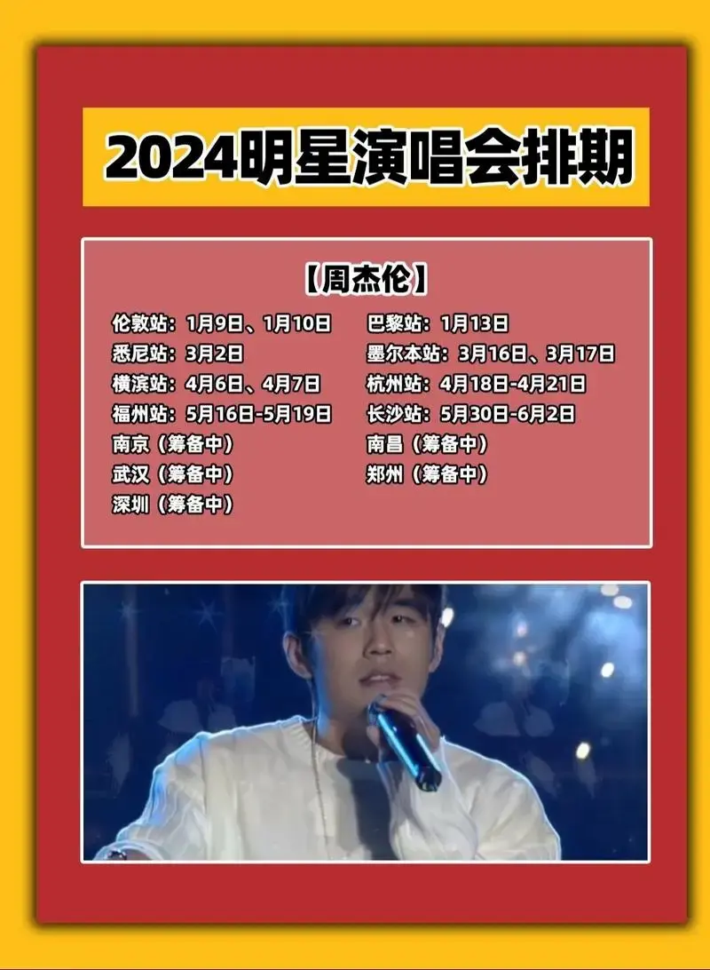 图文种草机#演唱会#周杰伦#薛之谦#林俊杰·3月前潮玩鲜知道张延蜒