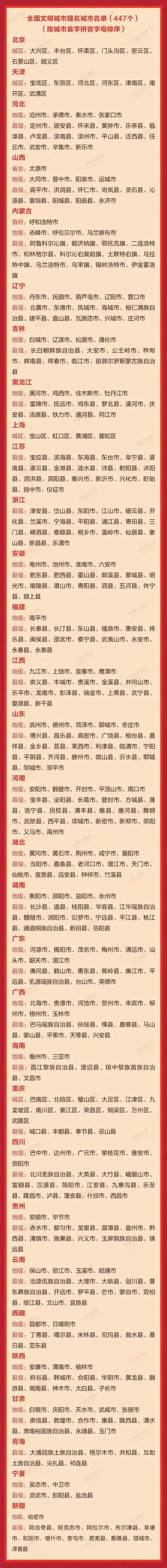 云南17个20212023年创建周期全国文明城市提名城市名单公布