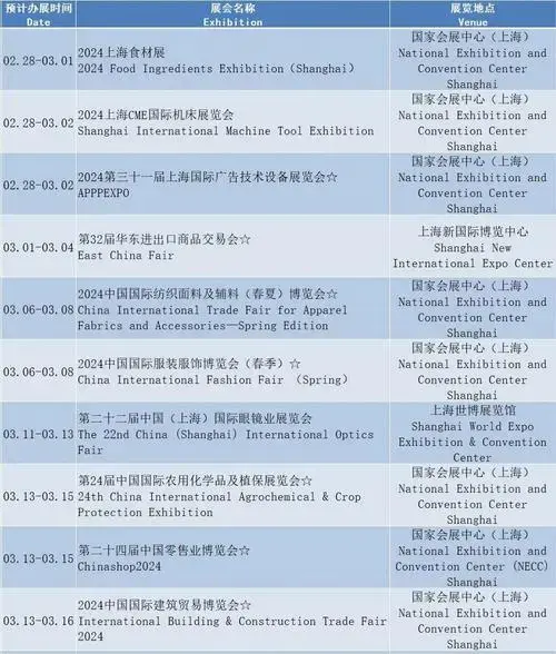 2024上海展会排期表 行业人士的备忘录