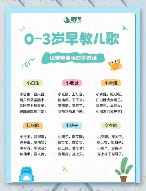 🌟0-3岁宝宝早教儿歌精选🌟