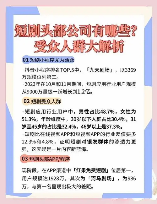 短剧行业现状与未来趋势分析
