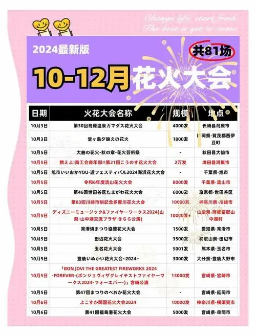 2024日本花火大会攻略:81场等你来选