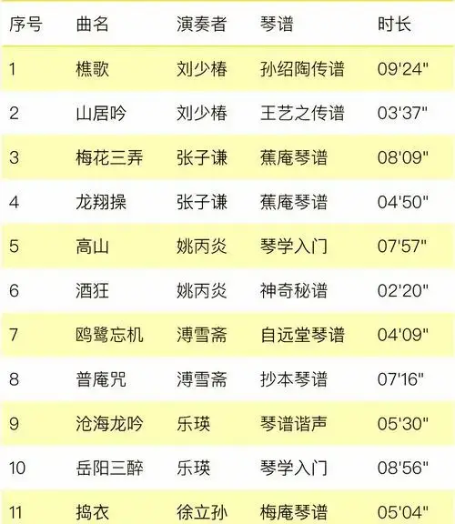 cd3继续古琴音乐的探索,收录了诸如《高山流水》,《阳春白雪》等经典