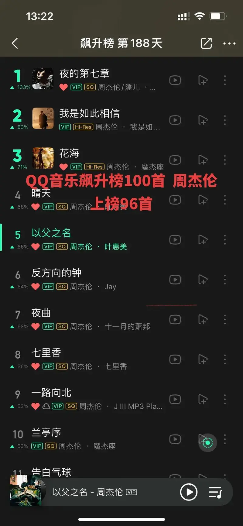 qq音乐飙升榜 周杰伦霸榜##周杰伦 #最伟大的作品 #音乐 - 抖音