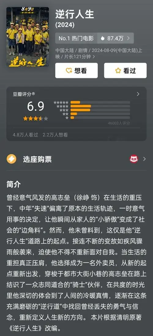 暑期档新增三部电影开分↓
朱一龙,邱天《负负得正》7.2,票房5214.