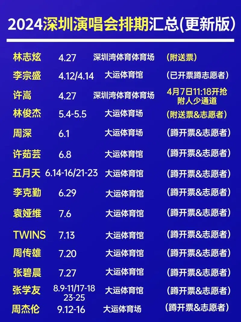 2024深圳演唱会排期汇总(更新版).4月份啦,又来给宝子们 - 抖音