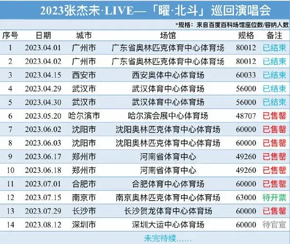 张杰未live巡回演唱会在哪