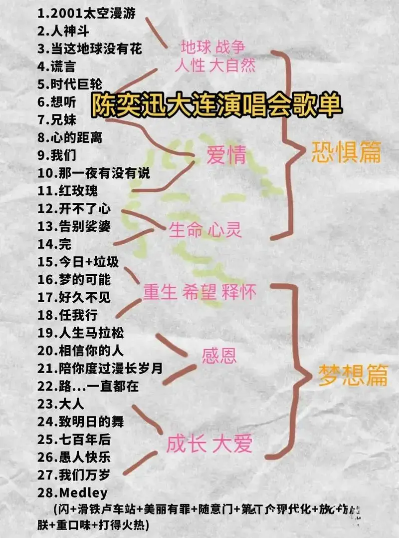 陈奕迅大连演唱会歌单查收
