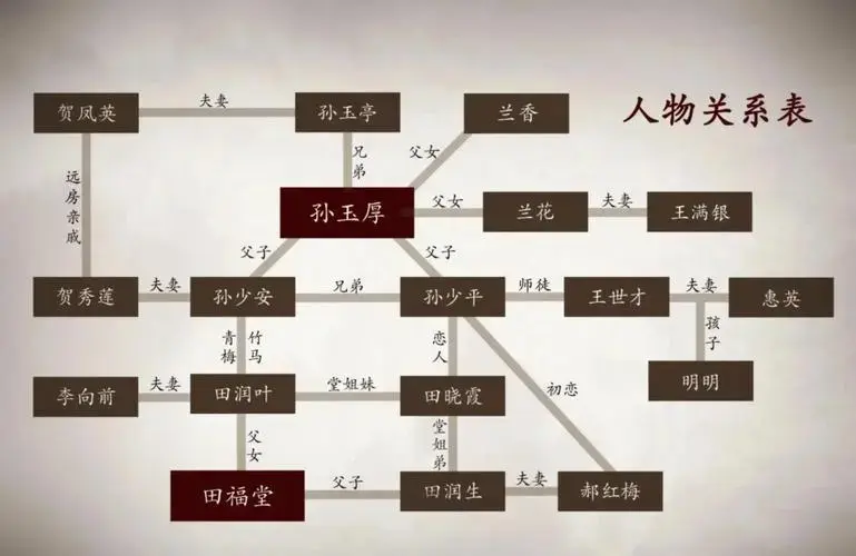 上海师范大学《平凡的世界》话剧必看指南