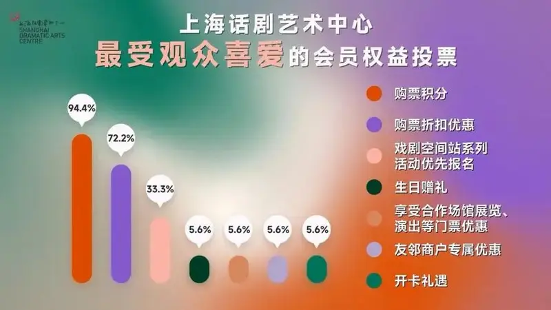 上海话剧艺术中心2024演出季正式启动,八大亮点剧目公布
