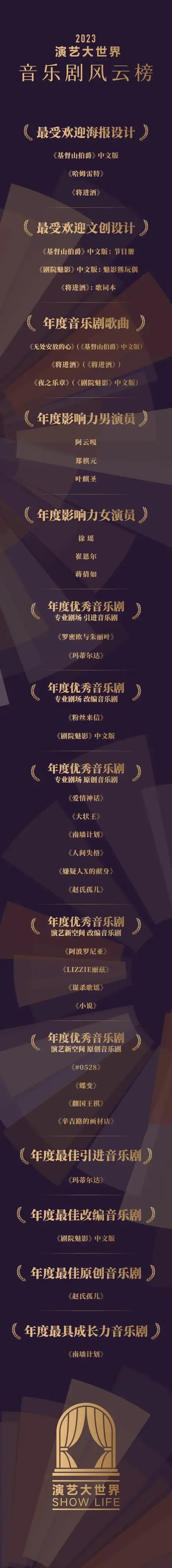 2023演艺大世界音乐剧风云榜揭晓