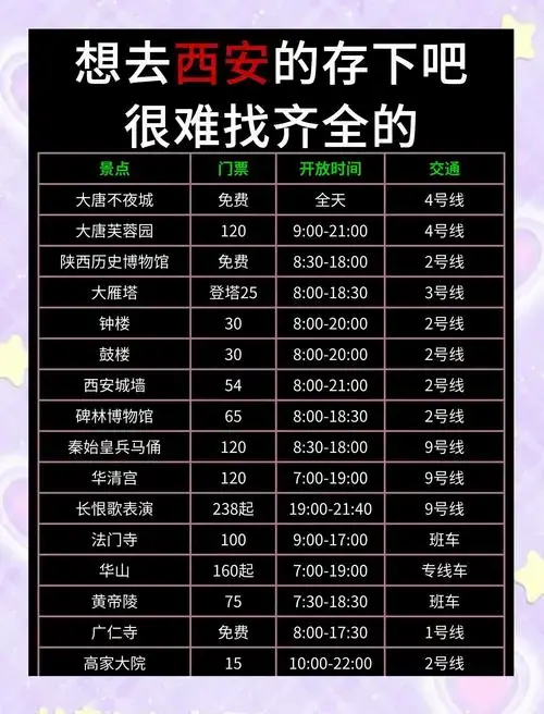 西安旅游攻略:交通住宿全指南