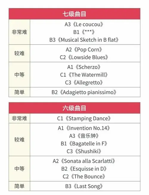 英皇钢琴2025-2026年曲目难度解析