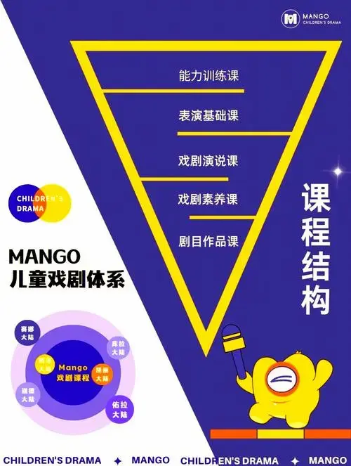 儿童戏剧教育:让孩子在趣味学习中成长