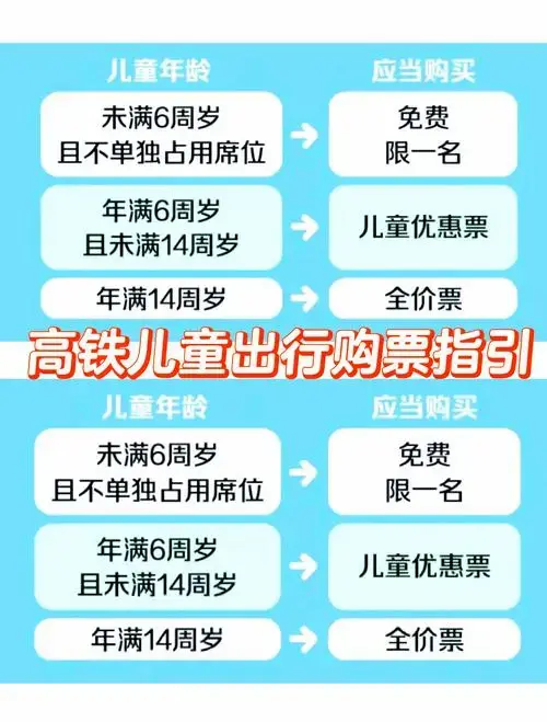 2024年高铁儿童购票新规,家长必看!