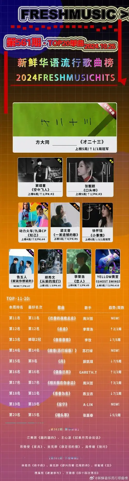 新鲜音乐流行歌曲榜##新鲜华语流行歌曲榜