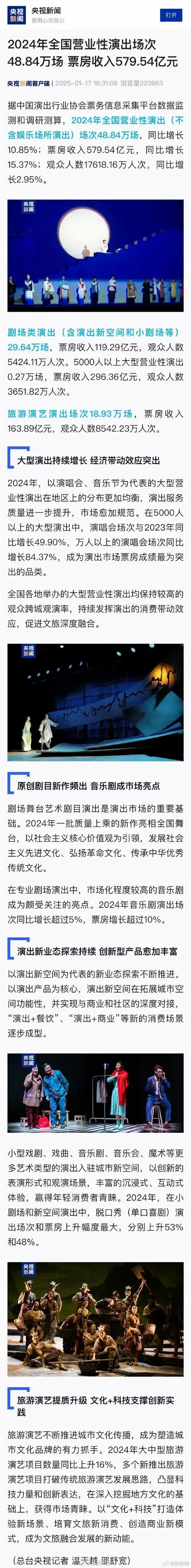 84万场##2024年营业性演出票房579.54亿元
