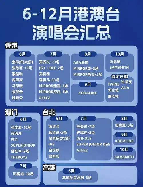 2023年6-12月港澳台演唱会清单