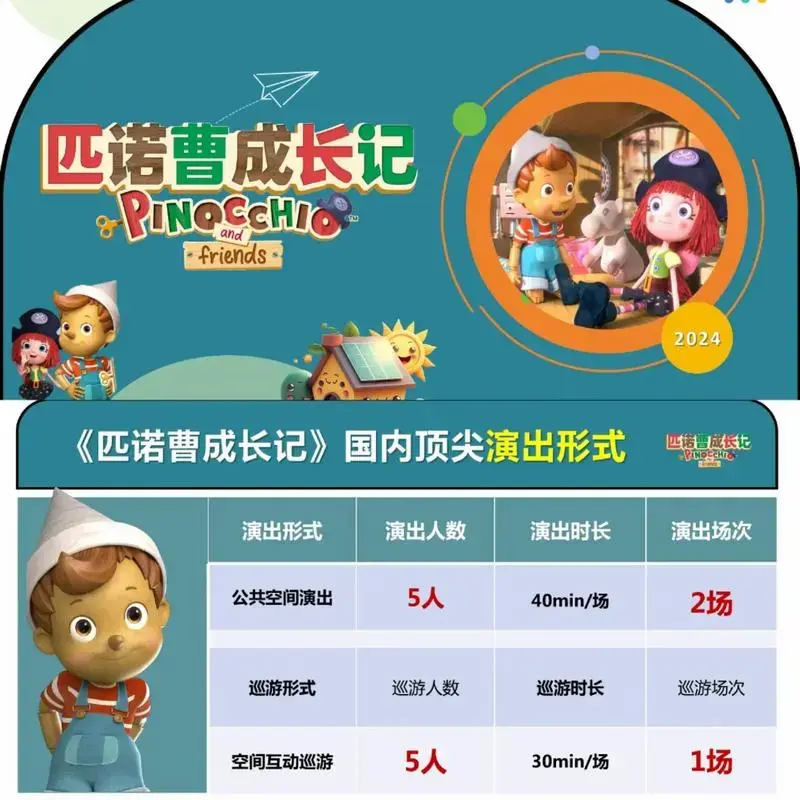 匹诺曹成长记 | ip儿童舞台剧.关于《匹诺曹成长记》意大 - 抖音