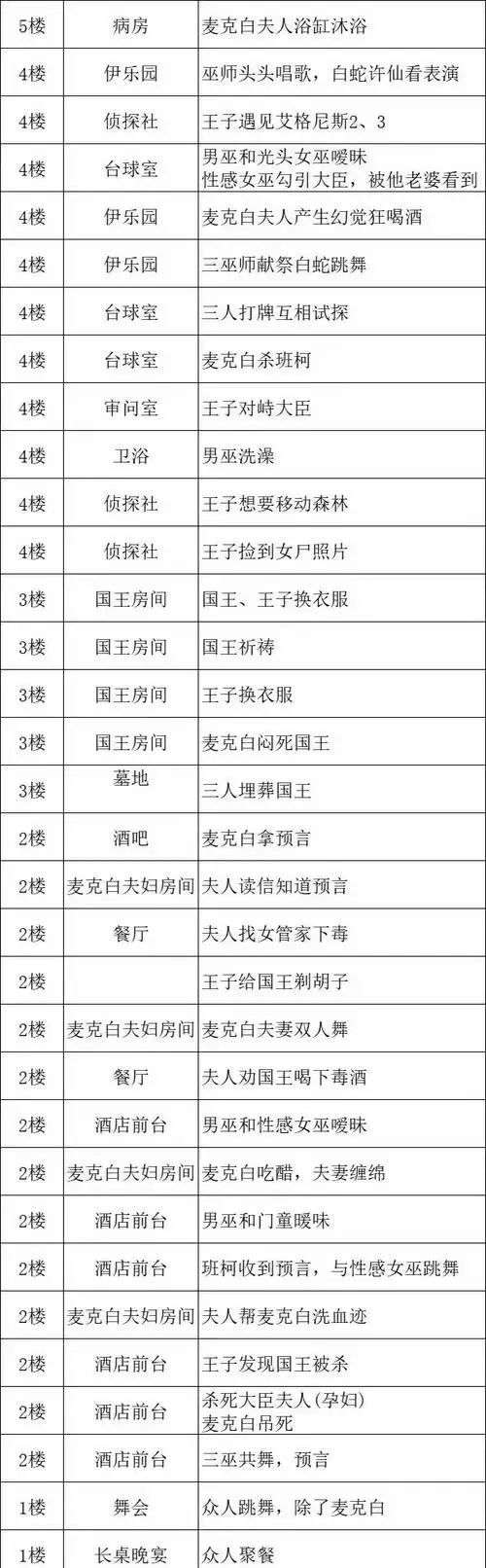 上海《不眠之夜》沉浸式戏剧体验全攻略