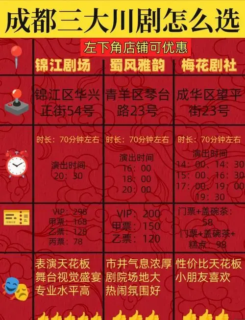 成都三大川剧剧场推荐,哪个最值得看?