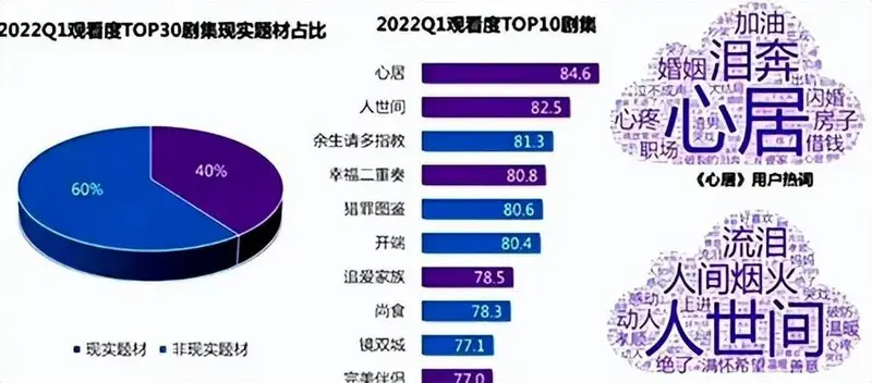2021年度你心中的电视剧top3是什么