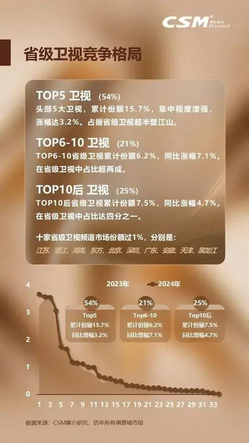 2024年电视大屏收视洞察:大屏复兴与年轻观众回归