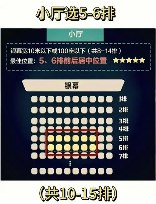 🎬电影院座位攻略:如何选最佳位置