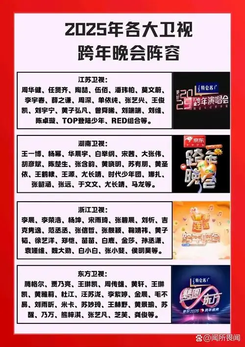 今年四大卫视的跨年晚会明星阵容太让人激动啦!