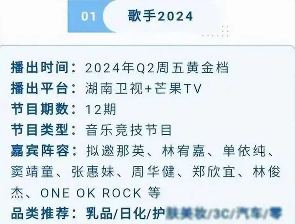 《歌手2024》完整名单曝光,