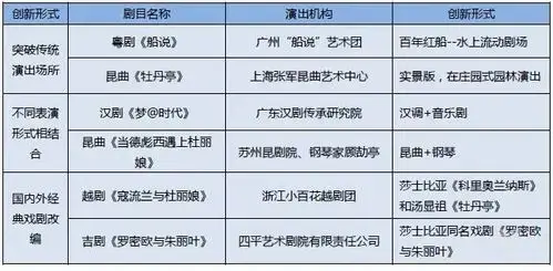 传统戏曲积极探索创新模式,吸引众多年轻观众