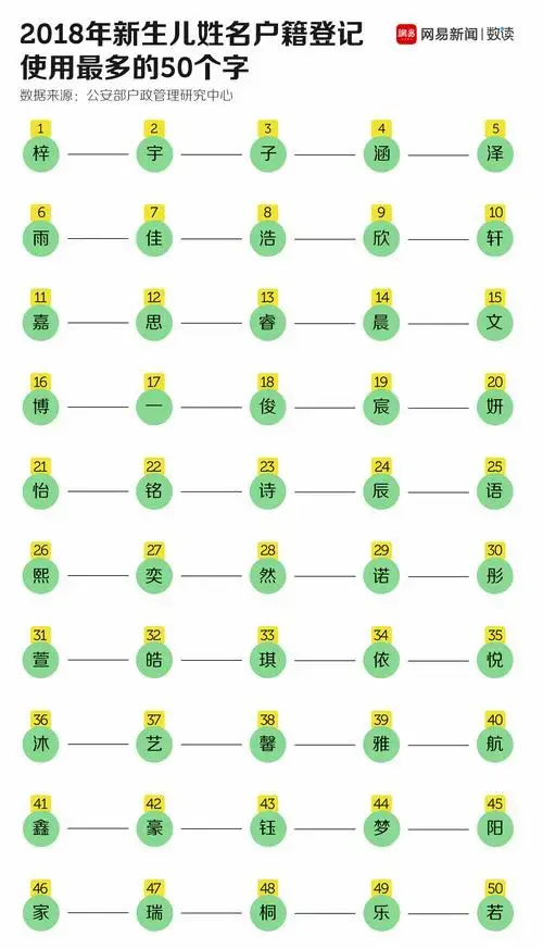 2018年新版百家姓发布,中国小孩最爱起什么名字